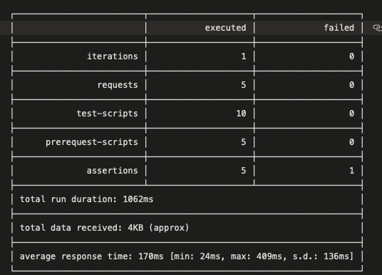 CLI-Newman-Reporter